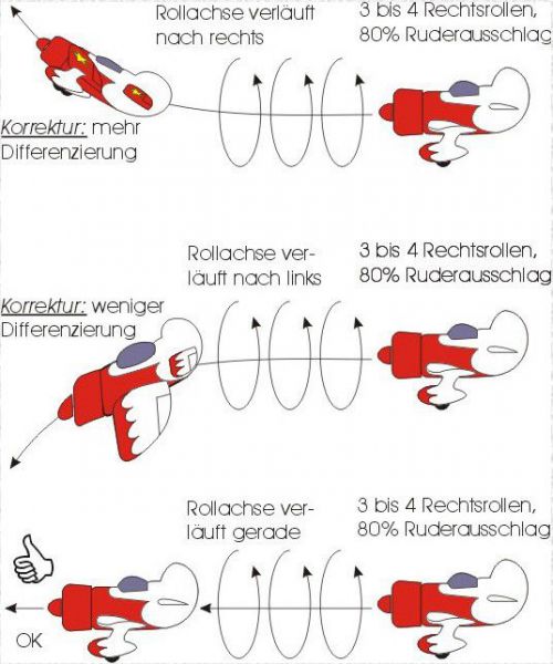 6.7 1 bautipps trimmung querruder