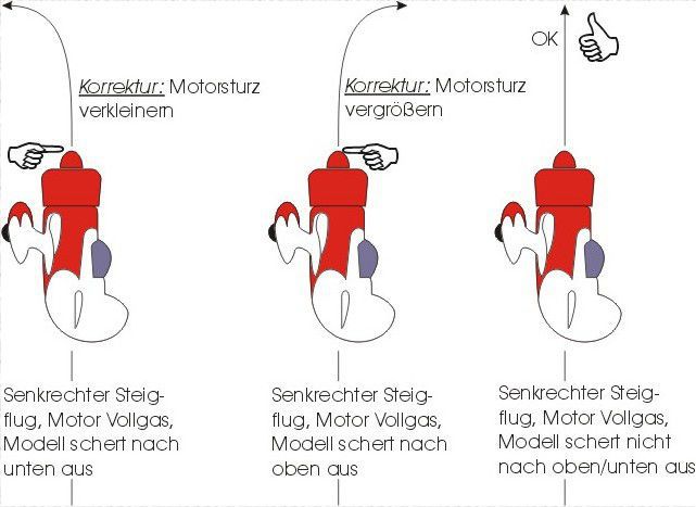 6.6 bautipps trimmung motorsturz