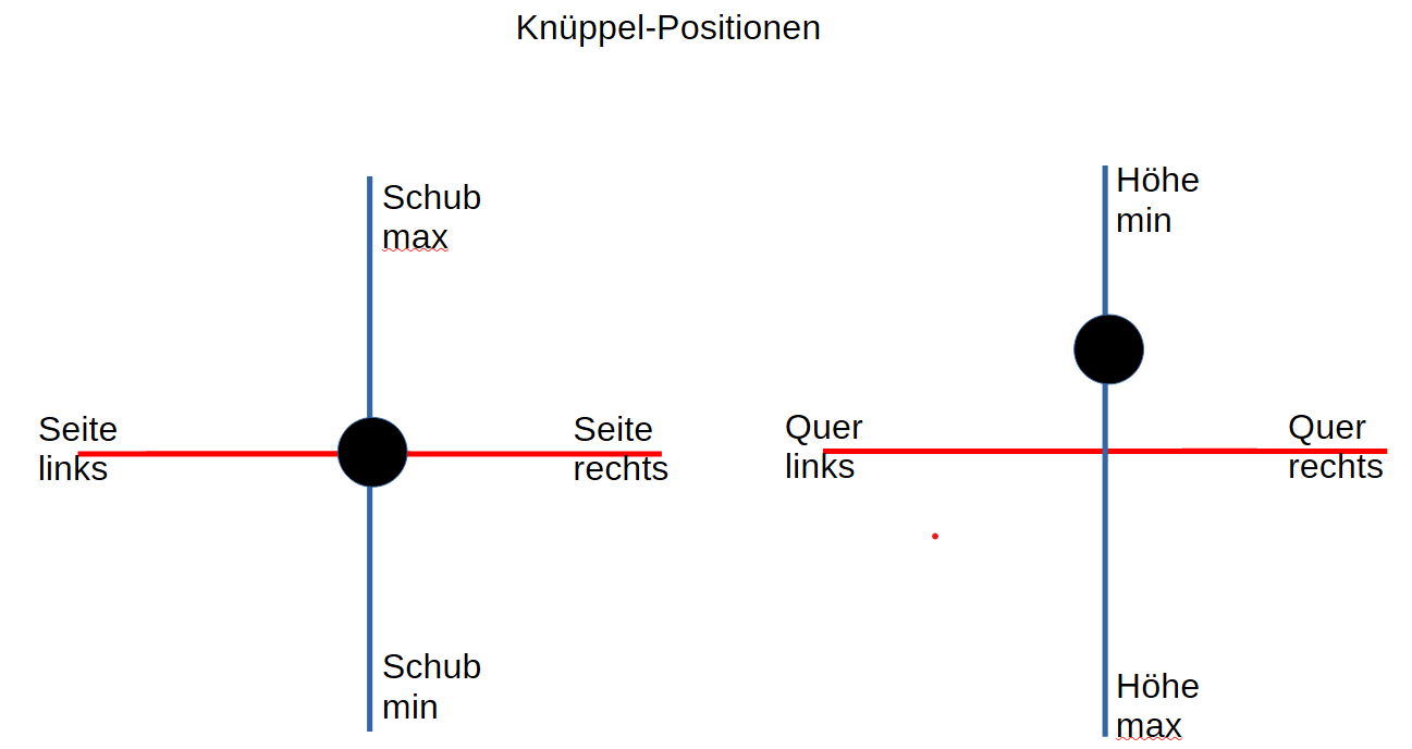 Knüppel 180