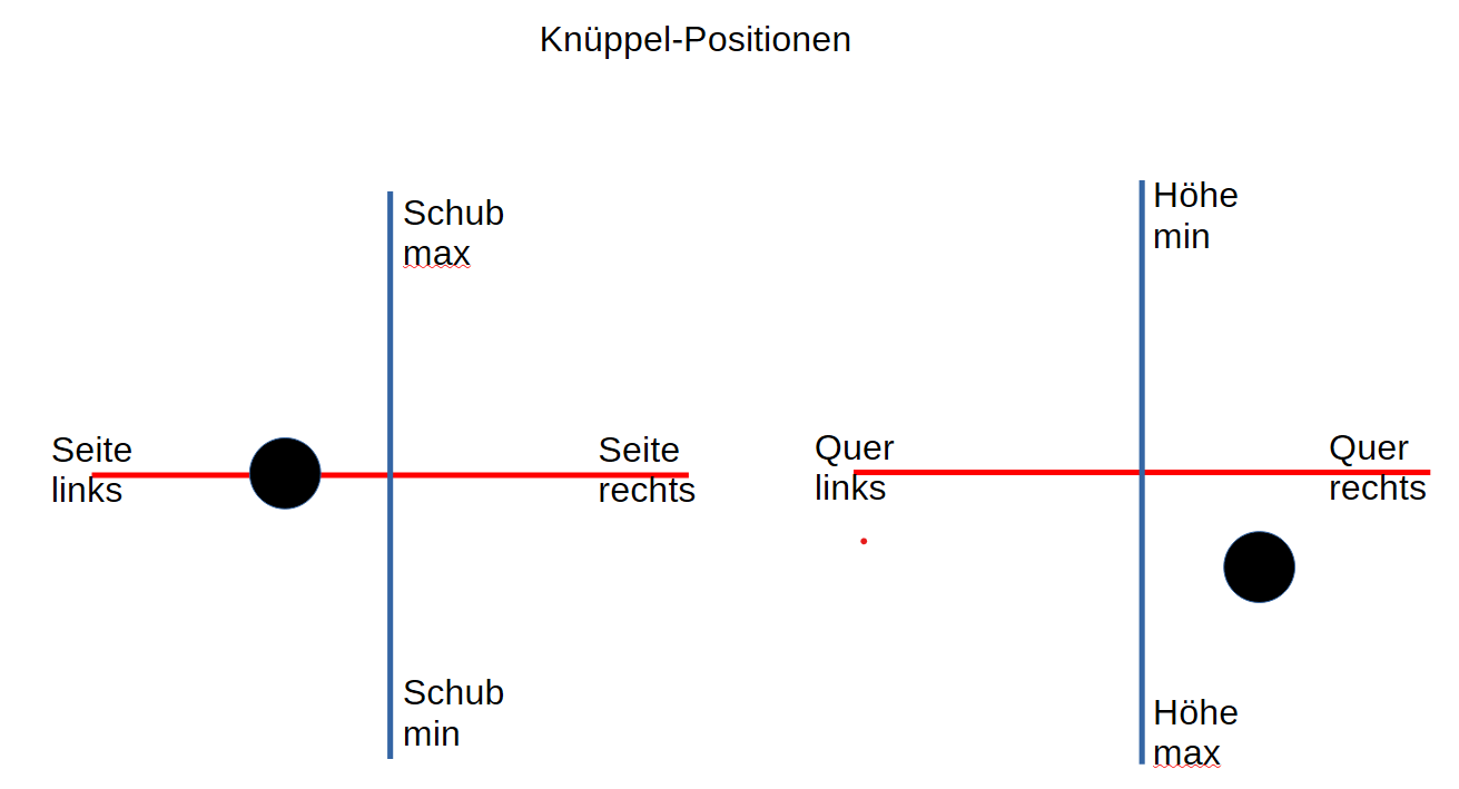 Knüppel 45