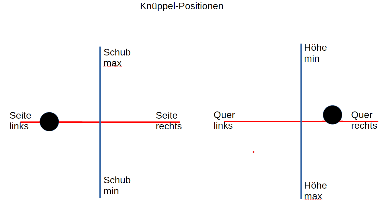 Knüppel 90
