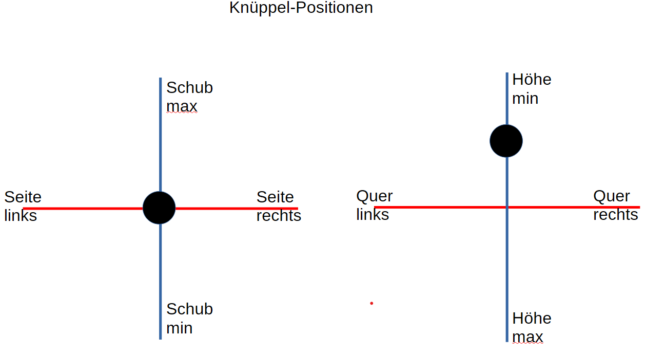 Knüppel 180