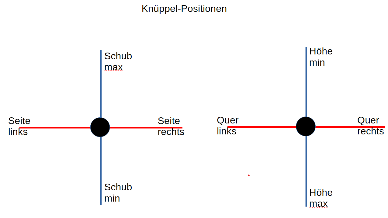 Knüppel 360