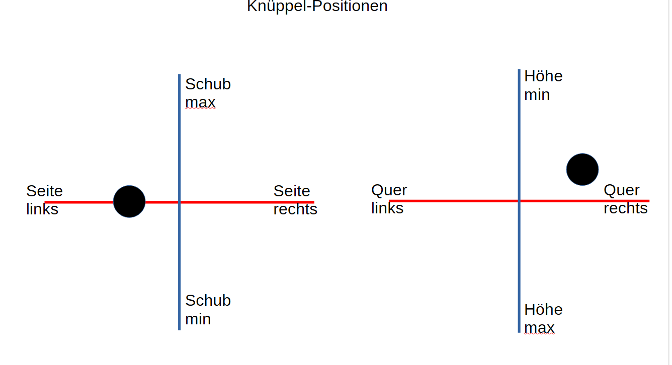 Knüppel 90