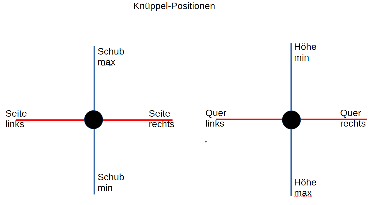 Knüppel 0
