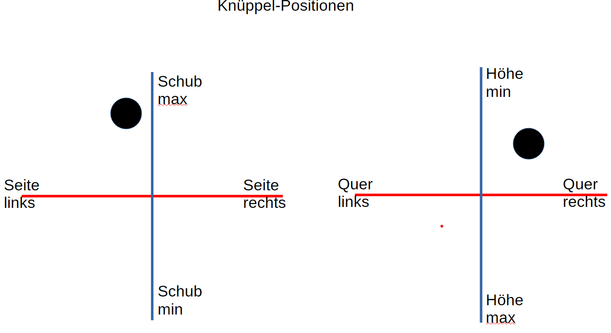 Knüppel 135