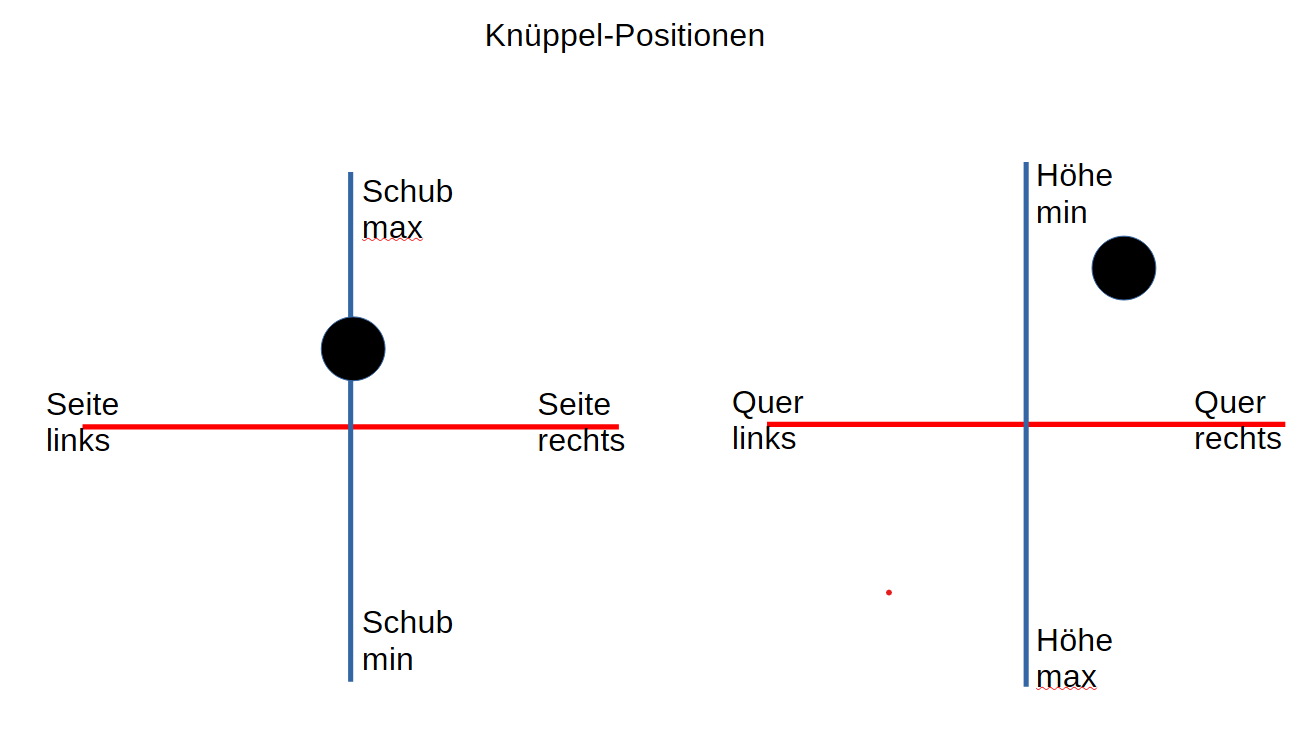 Knüppel 180