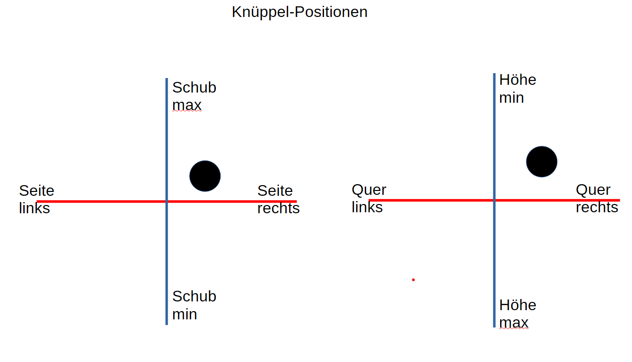 Knüppel 225