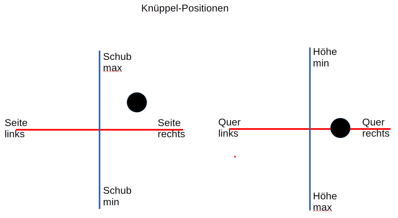 Knüppel 280