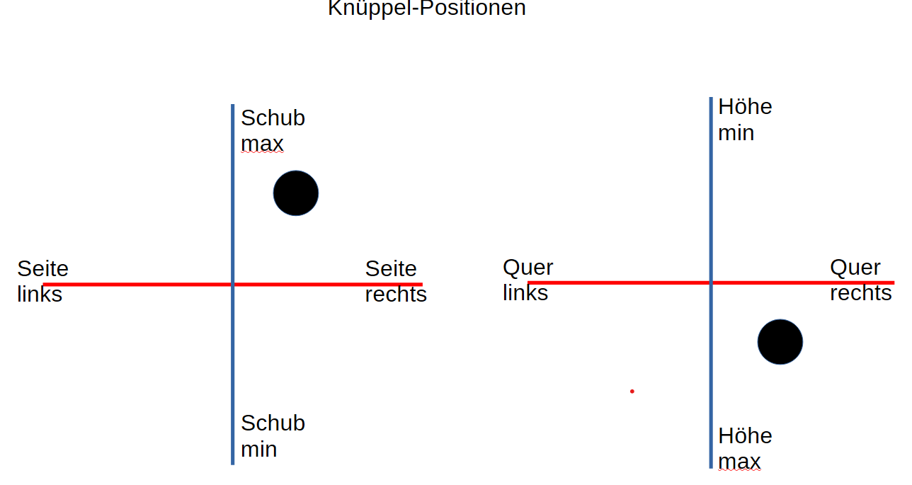 Knüppel 315