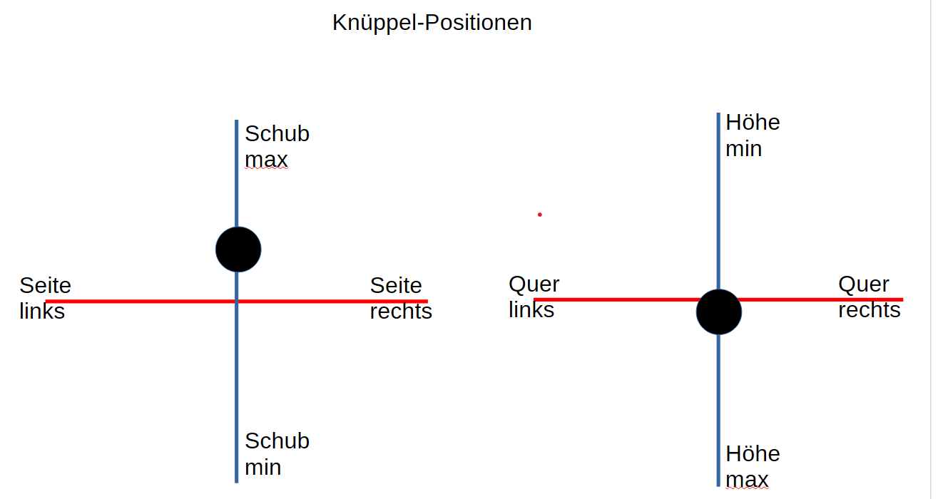 Knüppel 360