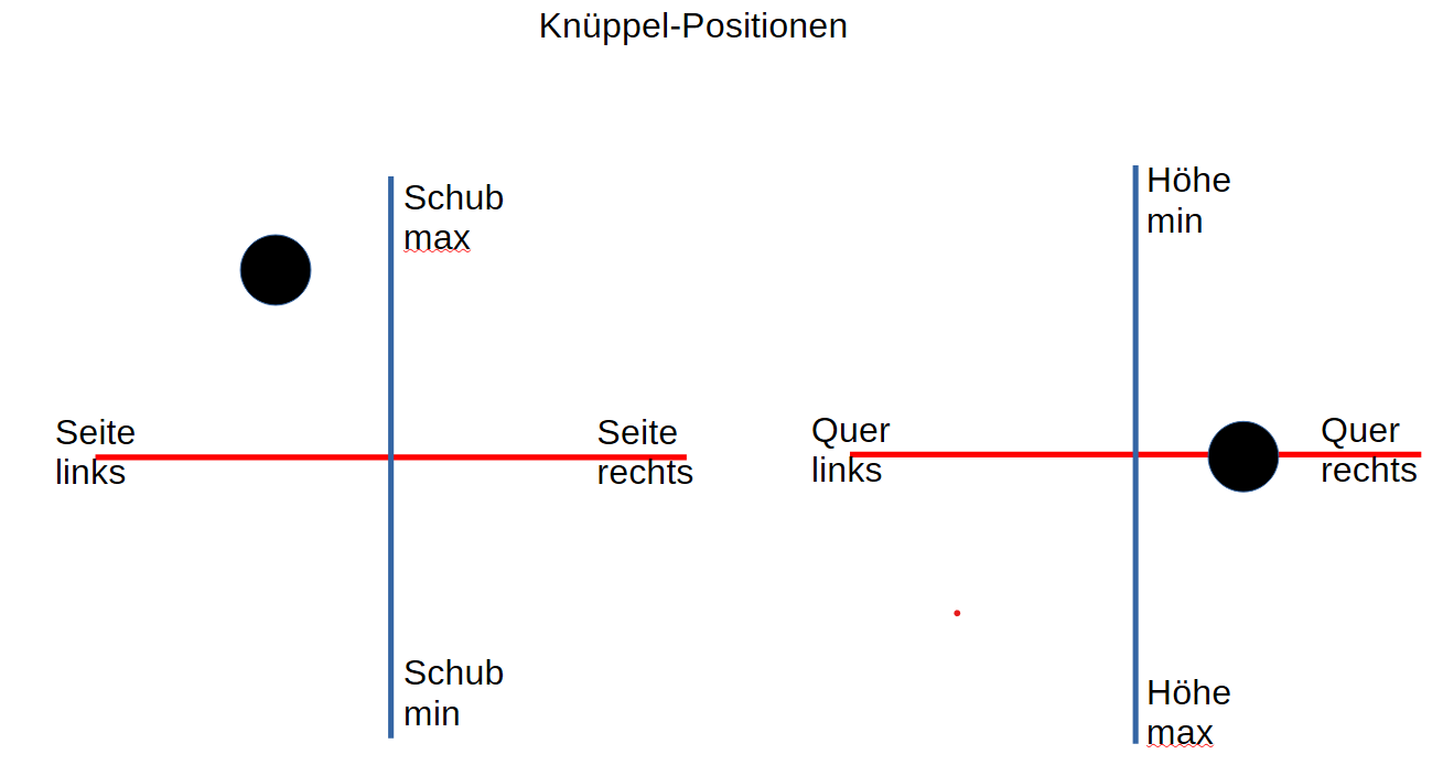 Knüppel 90