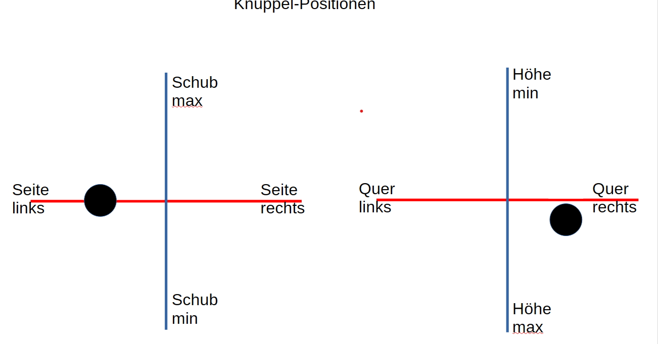 Knueppel 135