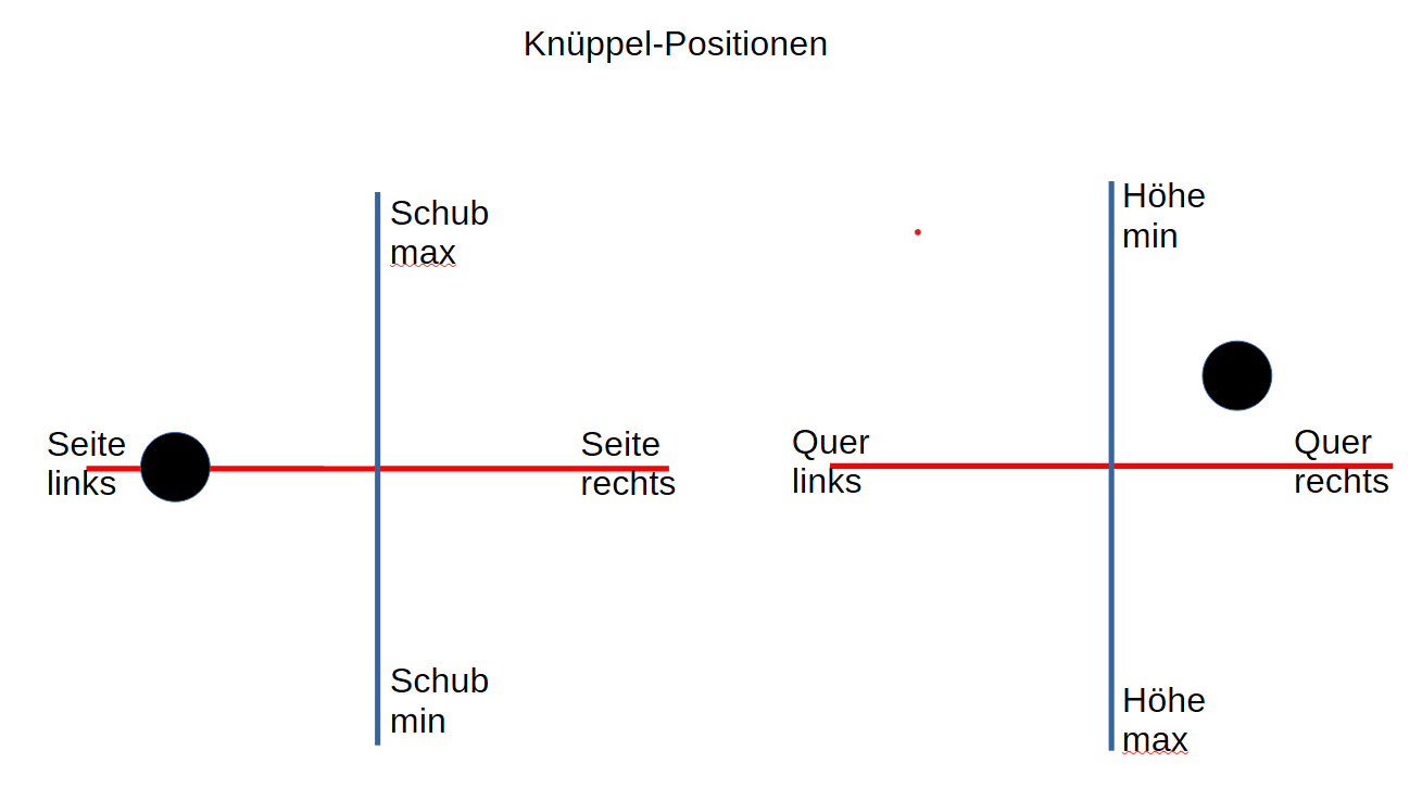 Knueppel 180