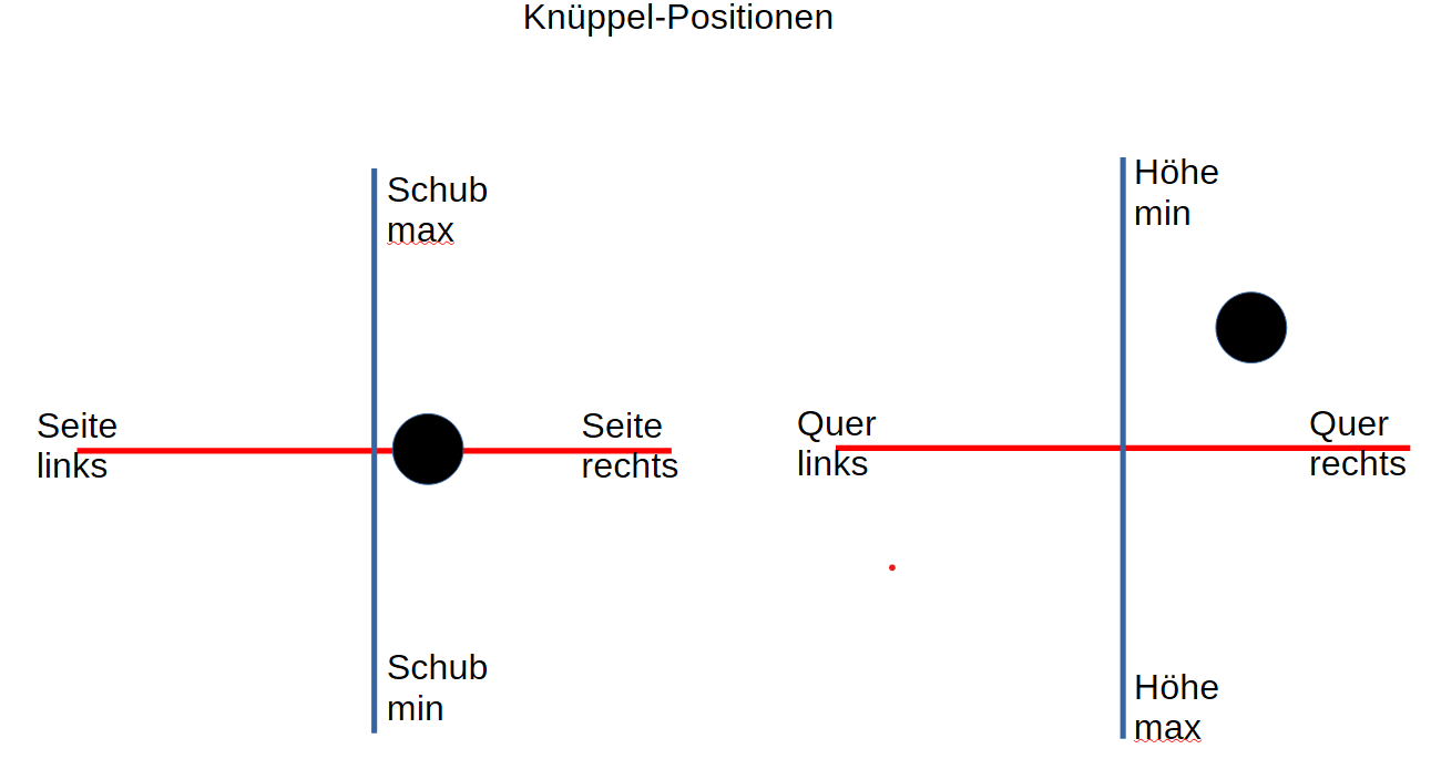 Knueppel 225