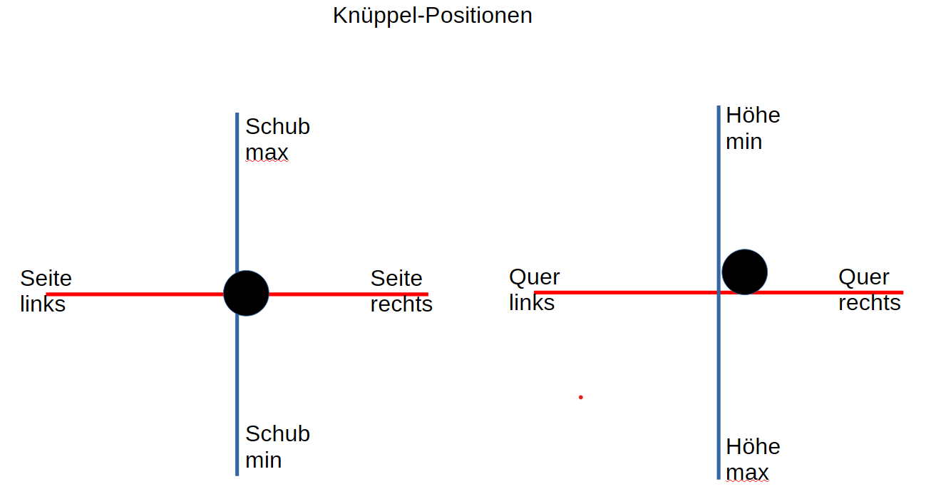 Knueppel 360