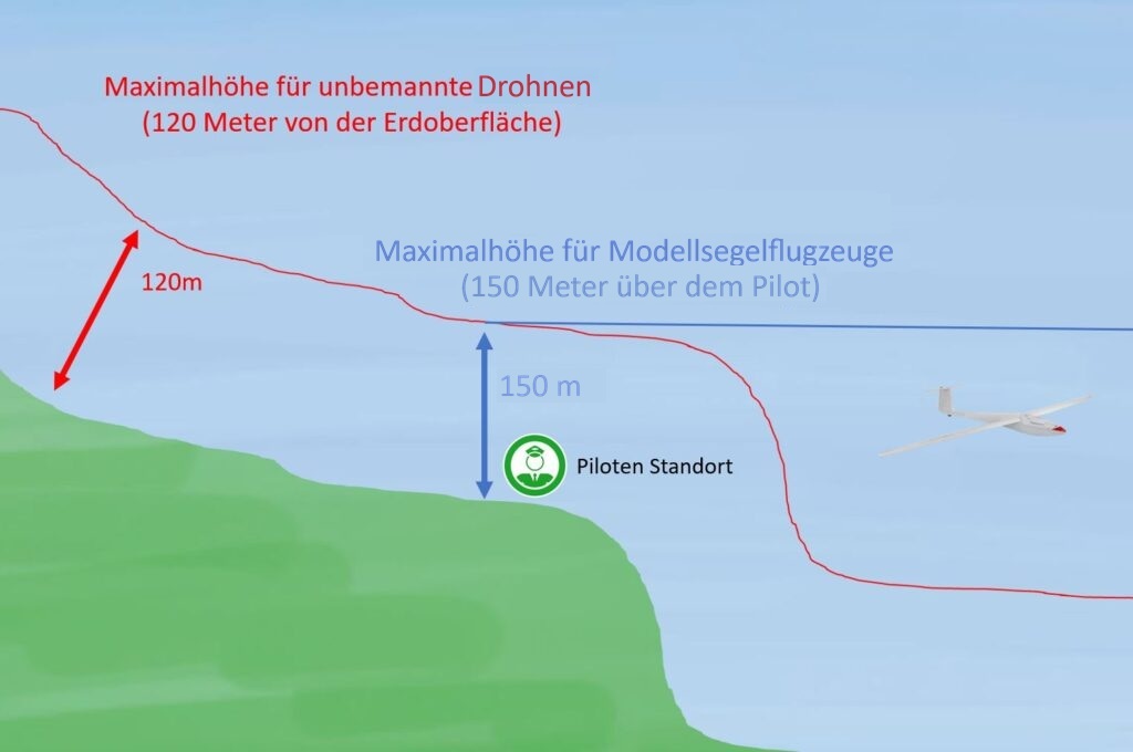 SeglerHoeheLimit 3